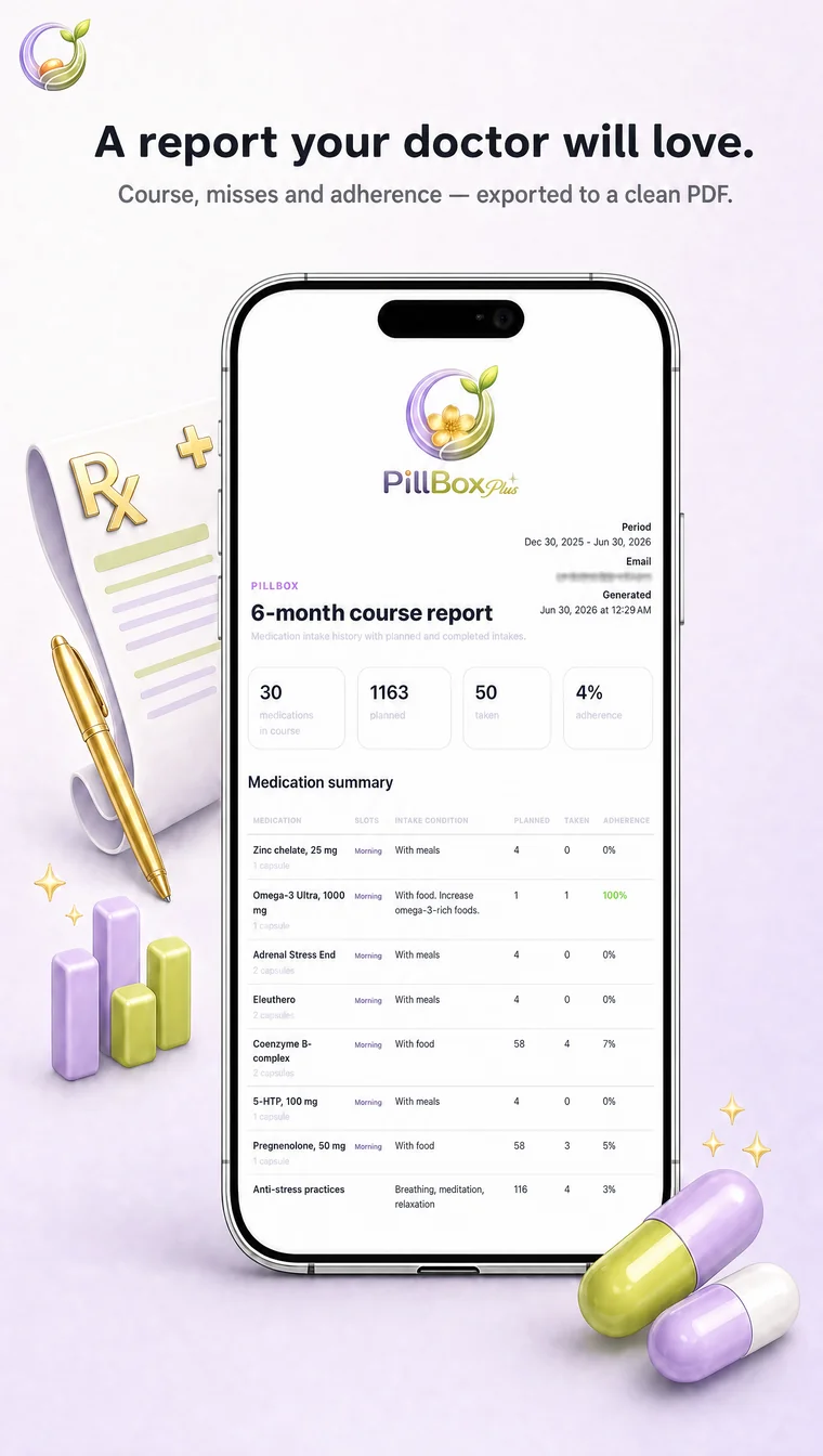 PDF report